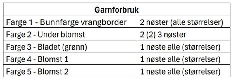 Våryr genser - lys blå
